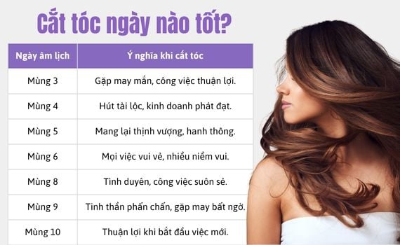 Hình ảnh minh họa về cắt tóc ngày nào tốt