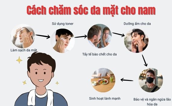 Hình ảnh minh họa về chăm sóc da mặt cho nam